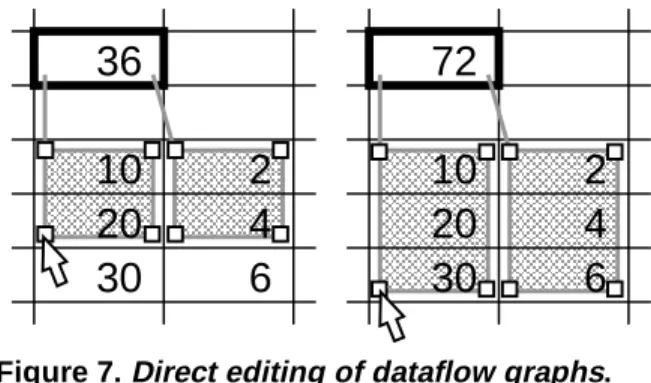 Figure 6. Semantic navigation of dataflow graphs. The user can navigate through the dataflow graph using arrow keys by holding down a control key.