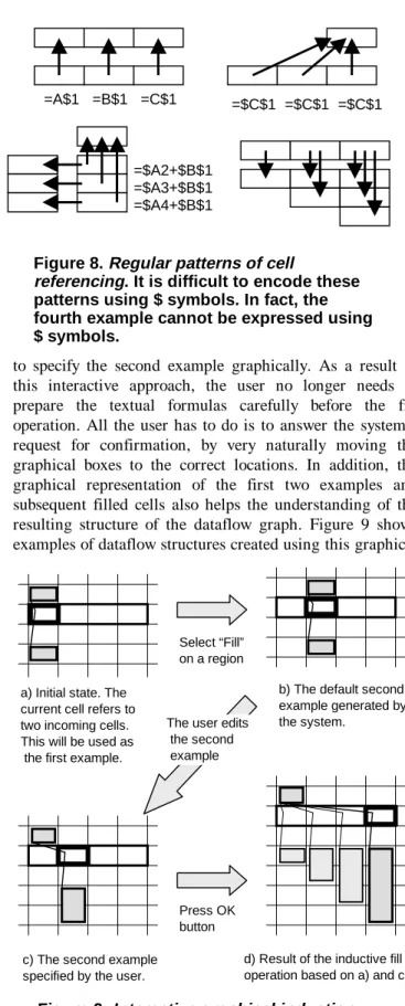 Figure 9. Interactive graphical induction.