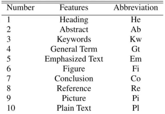 Table 1: Abbreviation of document features. Plain text means a page contains none of features from 1 to 9