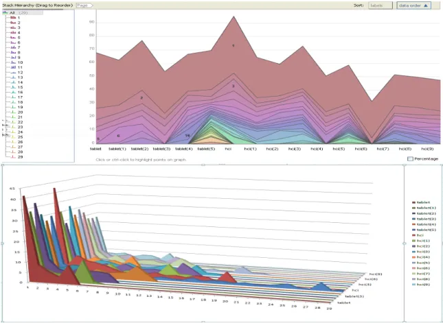 Figure 3: The top image shows the 2D stack graph visualization of document triage data in ManyEyes (Viegas et al., 2007).