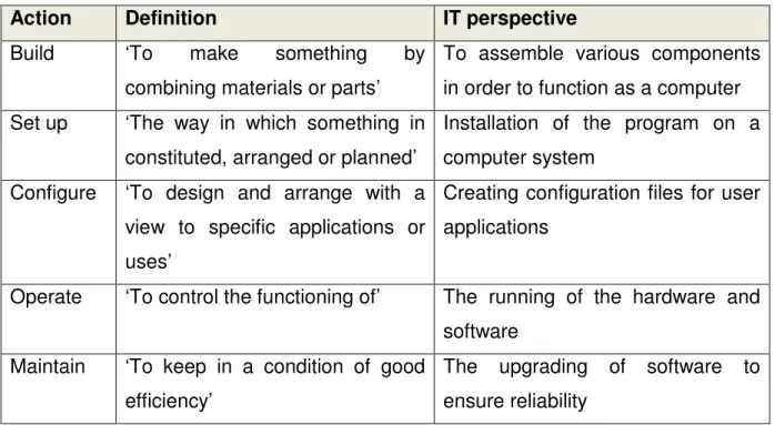 Figure 4.5 below summarises the findings presented in Chapter 4, where the focus  was on the characteristics, business imperatives and business processes of a public  sector entity