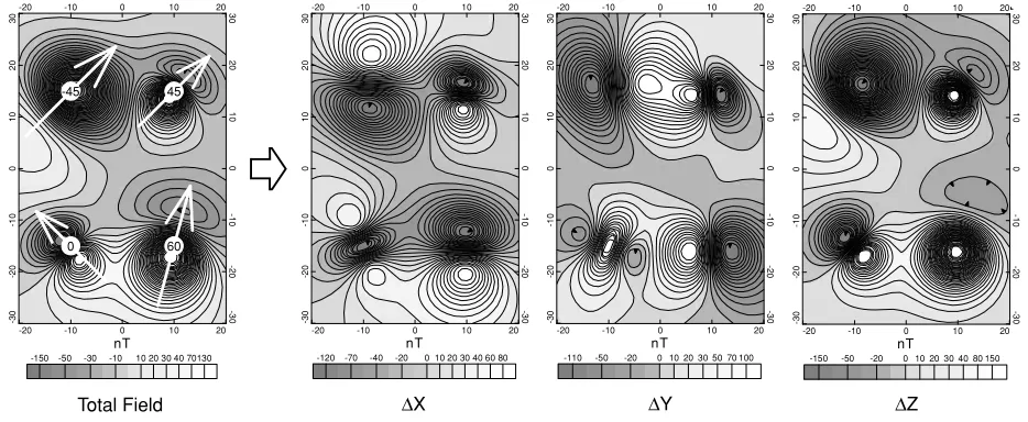 Fig. 1.The four-dipole example. The total ﬁeld anomaly grid produced by four dipole sources having different magnetization directions (TotalField) is converted to magnetic component grids (�X, �Y, �Z) by applying Fourier ﬁlters