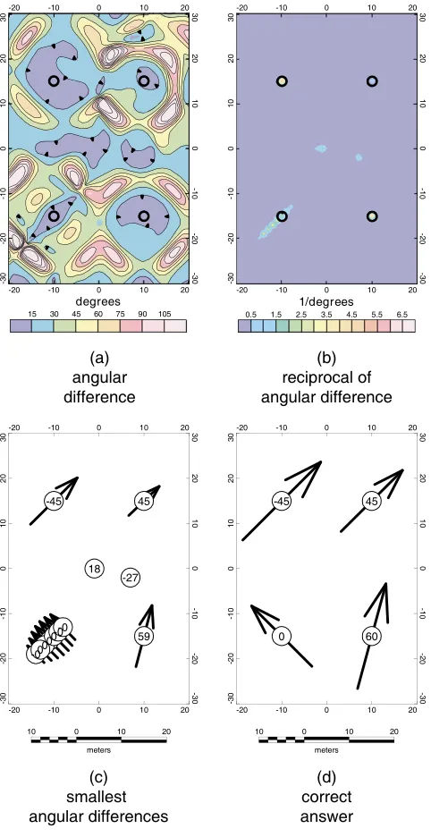 Figure 4(a) shows the angular difference between the two