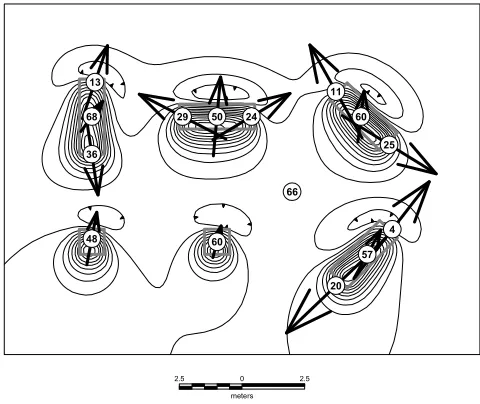 Fig. 8.Extended direct method results for a model consisting of sixprisms, showing how horizontally elongated sources produce resultsthat are accurate near their centers of mass (centers of dipole moment),but distorted near their ends