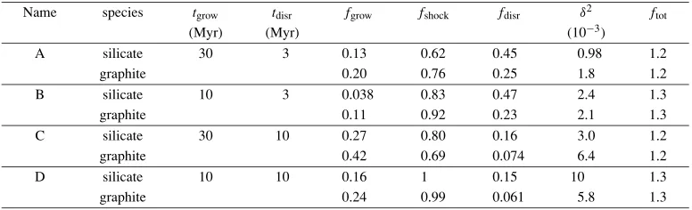 Fig. 3. The ratio of the synthetic grain size distribution to the MRN size distribution