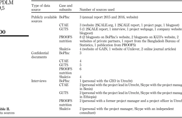 Table III.