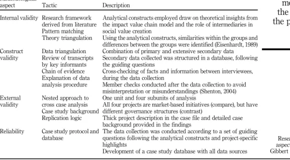 Table IV. Research design aspects based on Gibbert et al. (2008)501Distributionmodels atthe base ofthe pyramid