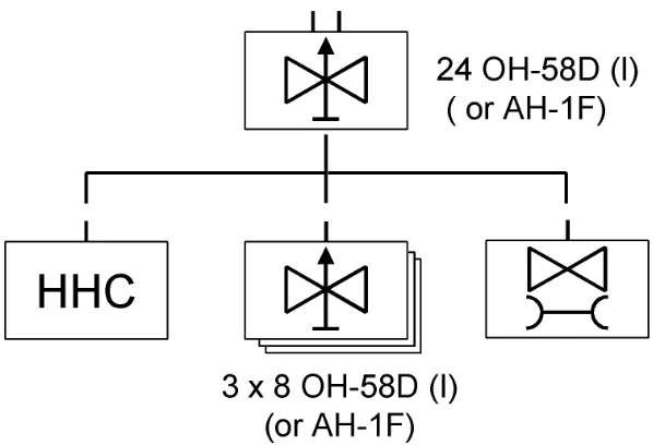 Figure 1-2.  Light division ATKHB