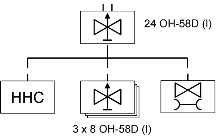 Figure 1-3.  Air assault division ATKHB