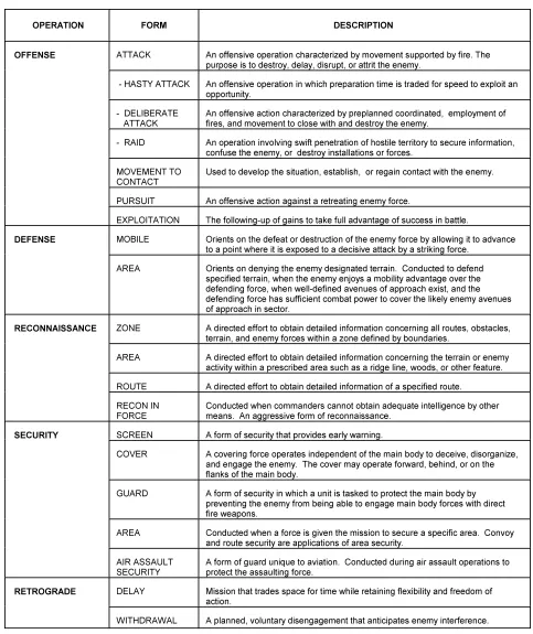 Figure 1-6.  Operations and their forms for the ATKHB