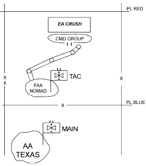 Figure 2-1.  CP organization and location