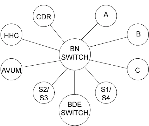 Figure 2-4.  Sample battalion wire net