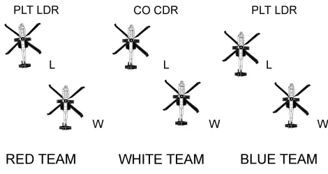 Figure 3-4.  ATKHC task-organized into L/W teams
