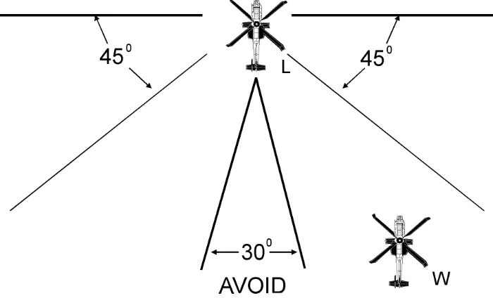 Figure 3-15.  Example of a free cruise formation