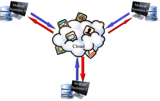 Figure 6-2 Structure of sharing EHI as SaaS 