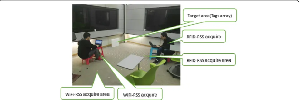Fig. 4 Electronic tag and ground label layout. The sparse grid is used for AP’s RSS acquisition location reference, and the dense grid is tag’s RSScollection area