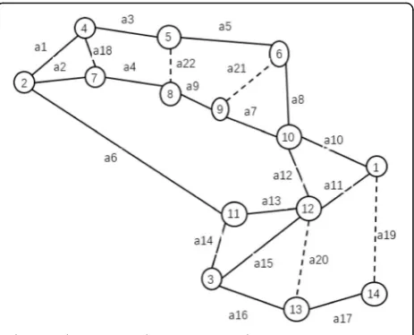 Fig. 1 High way network status in example