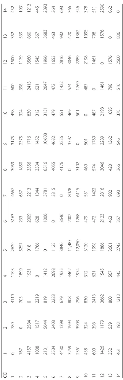Table 1 Current node city status OD of one region (PCU)