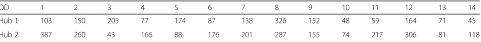 Table 2 Absorbed traffic flow (PCU)