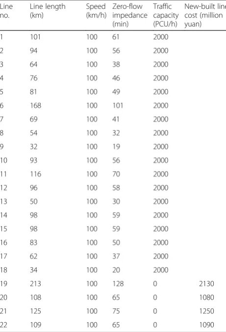 Table 3 Road section information in road network