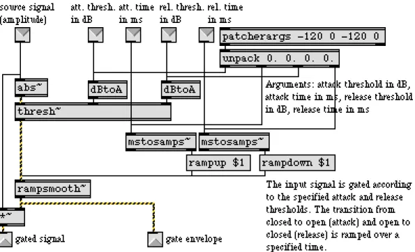 Figure 4. Attack and release thresholds and ramp times for gated envelope follower 7.  NOTE BOUNDARY DETECTION