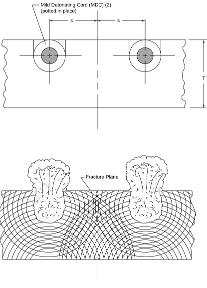 Figure 1. Cross sectional view of augmented shock wave severance principle.