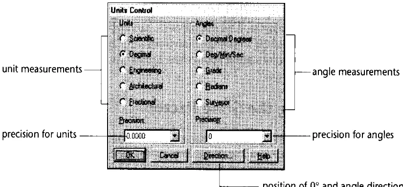 Fig. Courtesy from Autodesk Release-14 ManualSpecifying Angle Format