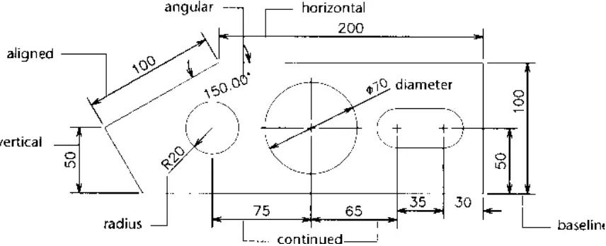 Fig. Courtesy from Autodesk Release-14 Manual