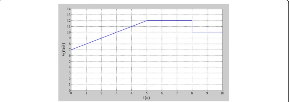 Fig. 6 Pitch control structure