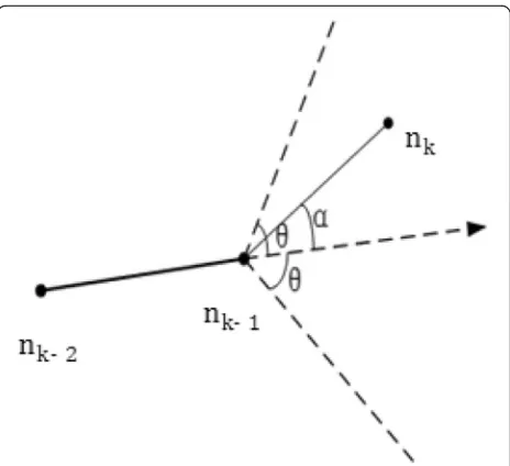 Fig. 1 Majorizing particle motion model. Therefore, this paperoptimized the movement direction of the RWP motion model andlimits the direction of the node’s motion to an achievable range,which mean the angle between the next motion’s direction and theorigi