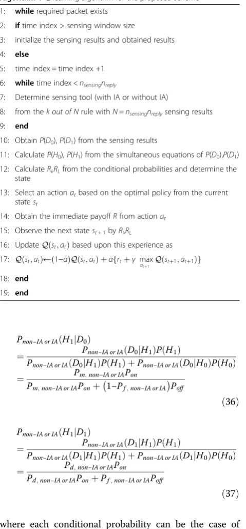 Table 1 Q-learning algorithm for the proposed scheme
