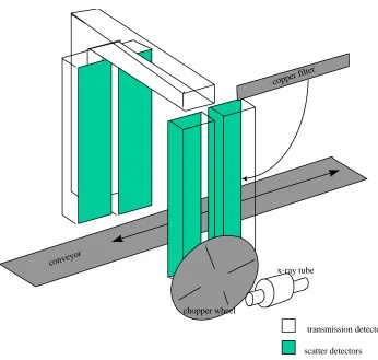 Figure 3.2  Modified source and detector placement