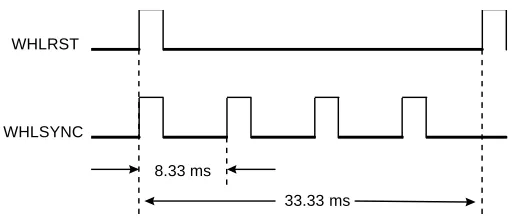 Figure 3.5  Chopper wheel synchronization pulses