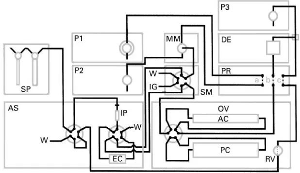 Figure 7Automated analytical/preparative supercritical fluid chromatography on packed columns, with a solvent-less injectionmode, based on Series SF3TM (Gilson) technology