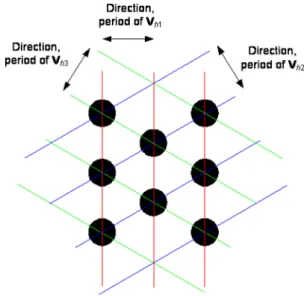 Fig. 15 Schematic example of a three-colorant DOD hexagonal half- half-tone. The hexagons would not be in the actual image