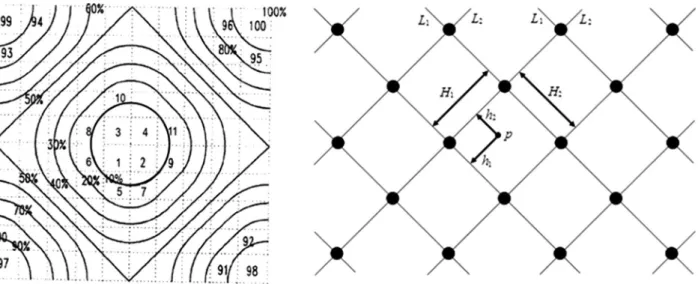 Fig. 5 (a) Contour plot of Pellar (i.e., Euclidean) spot function and (b) associated parameters.