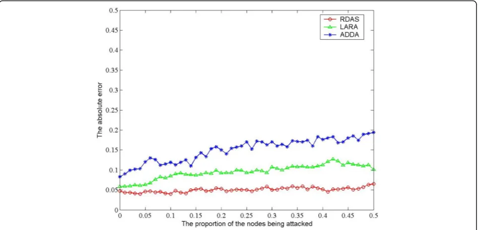 Fig. 6 Anti-noise performance (SNR = − 5 dB)