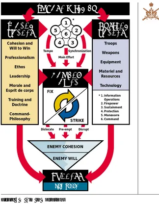 Figure 5 — Aim in Operations