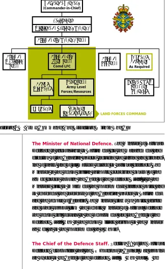 Figure 2 — Army Command And Structure Within The CF