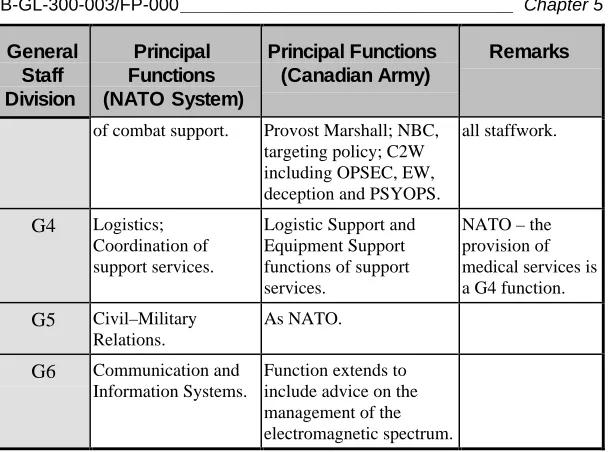Table 5.1 – Comparison of Staff Systems