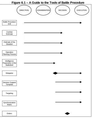 Figure 6.1 – A Guide to the Tools of Battle Procedure