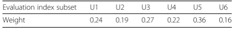 Table 1 Weight of evaluation index subset of logistic project