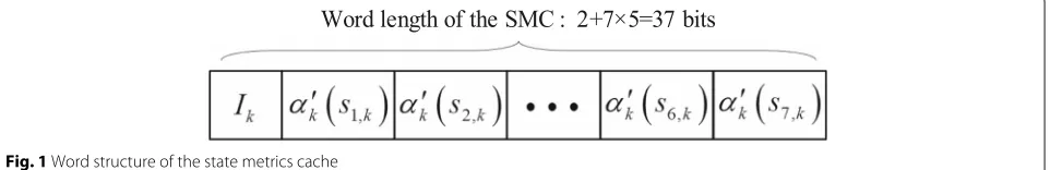 Fig. 1 Word structure of the state metrics cache