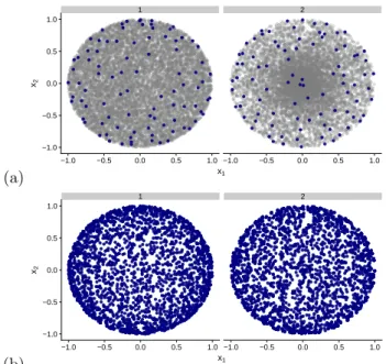 Figure 2. An illustration of the rebalancing result. (a) We sample ground sets (grey points) from two different distributions on the disc