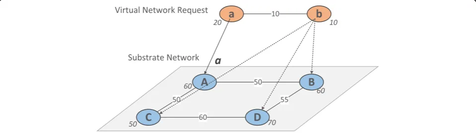 Fig. 1 Reinforcement learning model