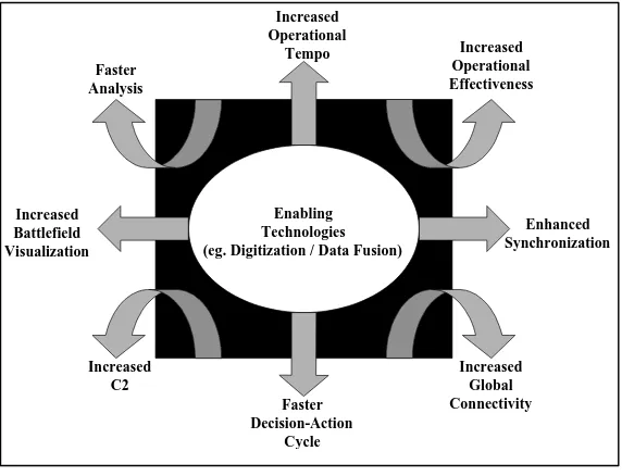 Figure 1-4-3: The Advantages of Data and Information Fusion