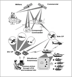 Figure 3-3-2: Global Communications Network