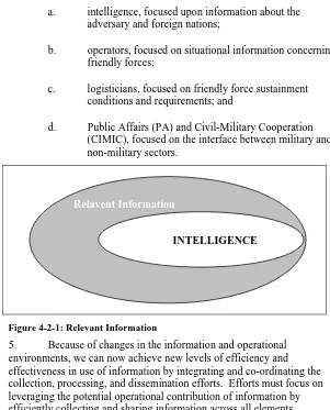 Figure 4-2-1: Relevant Information