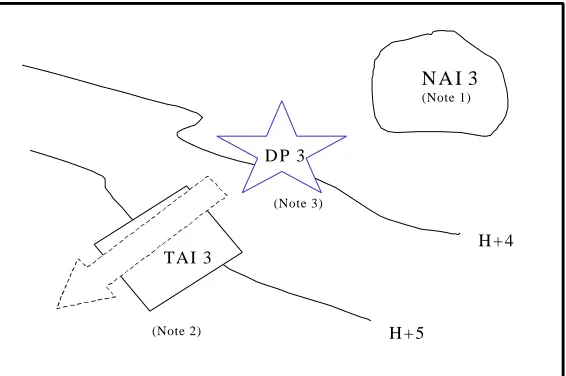 Figure 3-1:  Relationship Between a Decision Point and Target Area of Interest