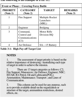 Table 3-1:  High Pay-off Target List